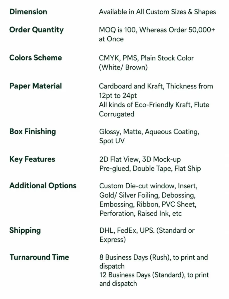 Value Packaging Hub custom packaging product showcase